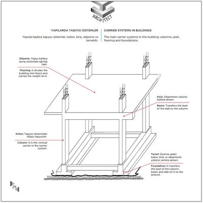 ARCHITECT 9+ Yaş / IQ, Dikkat ve Yetenek Geliştiren Kitaplar Serisi